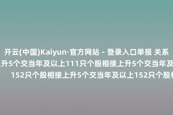 开云(中国)Kaiyun·官方网站 - 登录入口举报 关系阅读  111只个股相接上升5个交当年及以上111只个股相接上升5个交当年及以上    0  10-30 15:31     152只个股相接上升5个交当年及以上152只个股相接上升5个交当年及以上    0  10-28 15:39     414只个股相接上升5个交当年及以上414只个股相接上升5个交当年及以上    0  10-24 