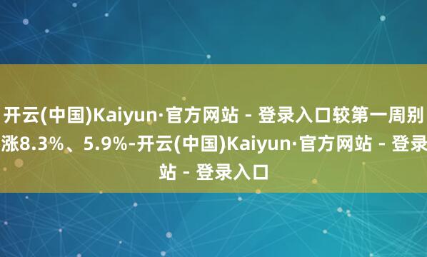 开云(中国)Kaiyun·官方网站 - 登录入口较第一周别离高涨8.3%、5.9%-开云(中国)Kaiyun·官方网站 - 登录入口